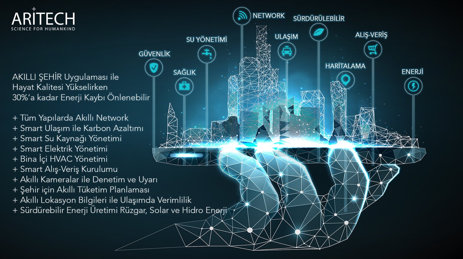 AKILLI ŞEHİRLER UYGULAMA KONSEPTİ