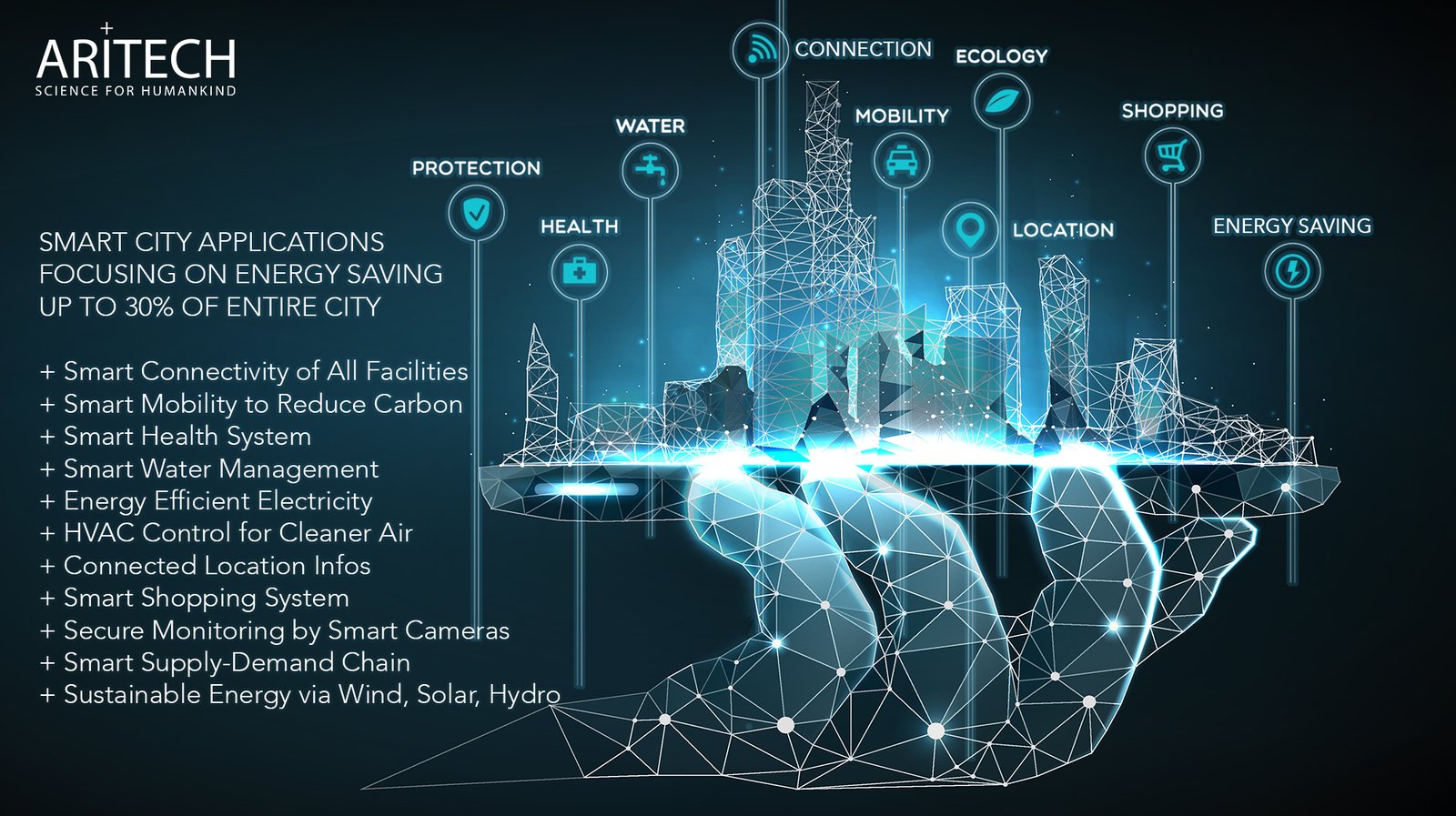 Aritech Smart Office Project Type2